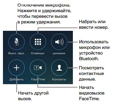 Режим замены символов