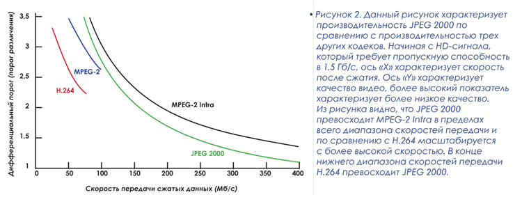 Стандарты сжатия